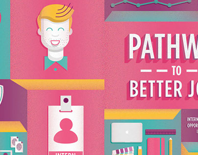 Pathway To Better Jobs