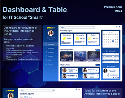 Dashboard & Table for IT School “Smart”
