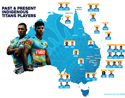 Past and Present Titans Players Indigenous Map