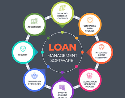 Top 8 Features Of Loan Management Software Development