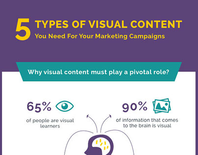 Infographic: The best visual content for your marketing