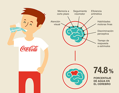 Infografía Coca-Cola Gran guía de la hidratación