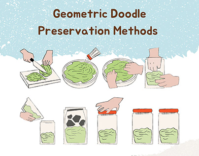 Geometric Doodle Preservation Methods