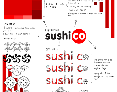 Rebranding SushiCo Process