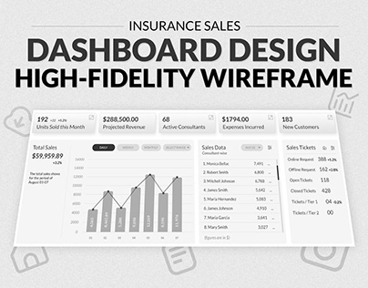 Dashboard Wireframe Design - Insurance Sales UI