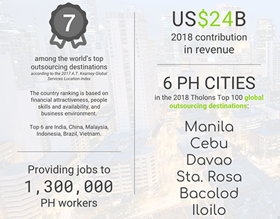 Outsourcing and Offshore Staffing to the Philippines