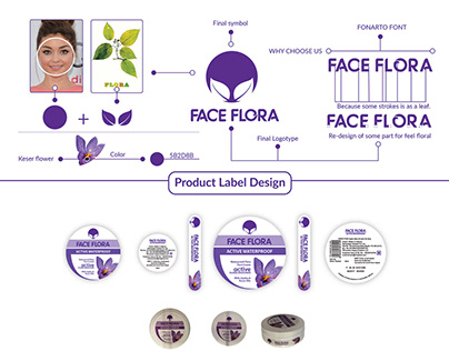 COUNTER DISPLAY OF FACE FLORA