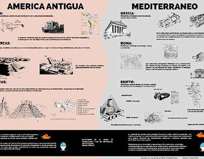 América Antigua y Mediterráneo