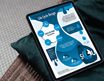 Project thumbnail - Infográfico - Life Cycle Design