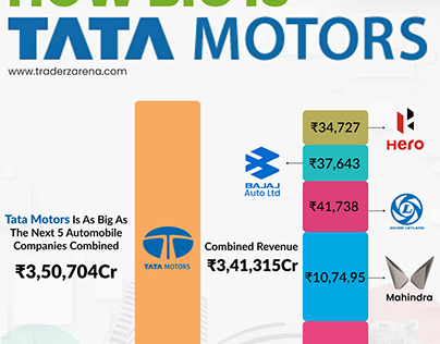 Exploring The Magnitude Of Tata Motors