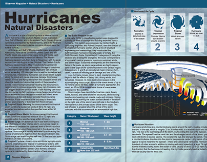 Magazine Infographics (Natural Disasters)