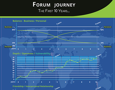 Progress report Graph Report infographic design