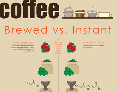 Coffee-Brewed vs Instant