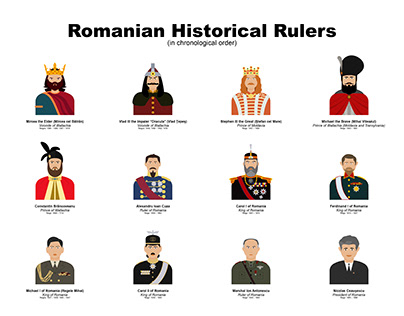 Romanian Historical Rulers