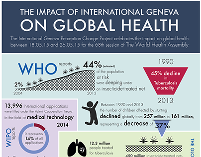 Impact on global health | Infographics