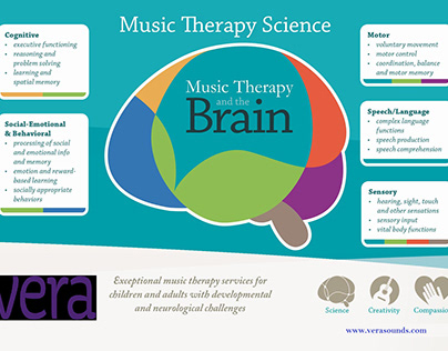 Get Music Therapy for your Mind