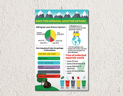Poster with an infographic on waste recycling