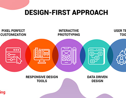 Design - First Approach