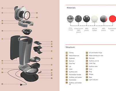 Morph Redesign Philips Coffee Maker