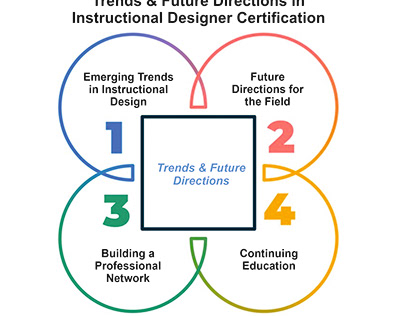 Trends in Instructional Designer Certification