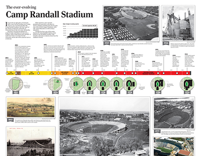 Camp Randall Stadium - timeline