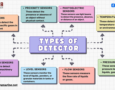 Types Of Detector