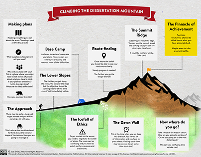 Climbing the Dissertation Mountain Infographic