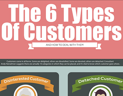 Infographic: The 6 Types Of Customers