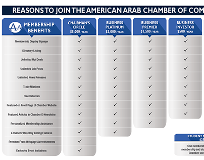 American Arab Chamber Membership Packet