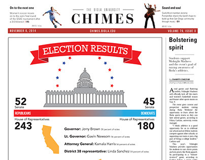 The Chimes Newspaper
