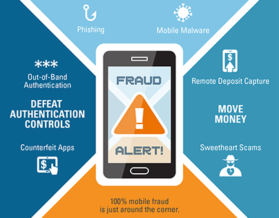 Infographic: Mobile Device Fraud
