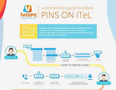 IVOIPE info-graphic poster how to create PINS ON iTel