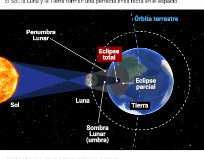 Eclipse total de sol