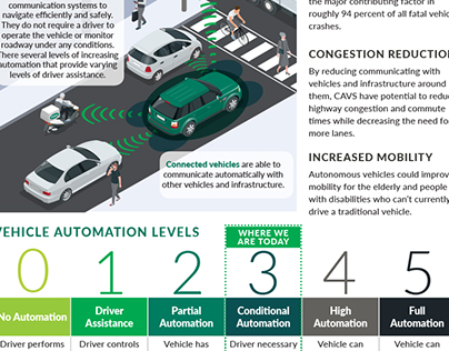 Connected and Autonomous Vehicle one pager
