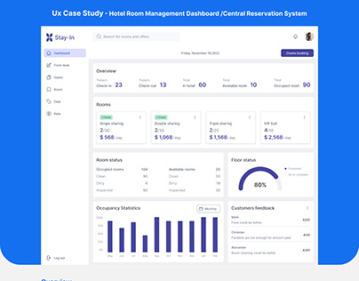 Ux Case Study - CRS / Hotel Room Management Dashboard