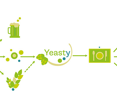 Logo et charte graphique Yeasty