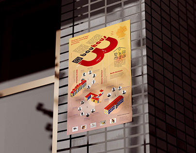 Bauhaus: Poster Infographics