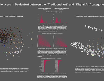 Analysis of Deviant Art Users