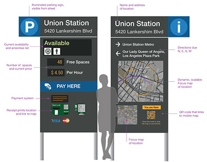 Park Here L.A. — Parking Kiosks for Urban Wayfinding
