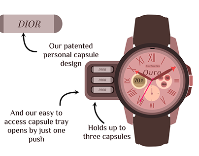 Oura Watch Concept Art