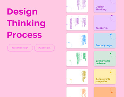 Design Thinking Process (UX flashcards)