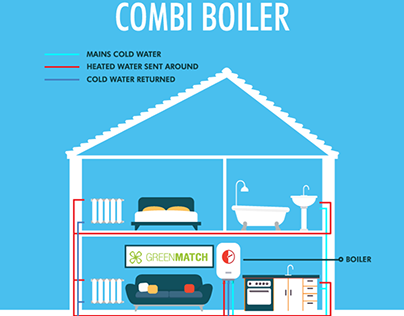 Boilers - Optimisation Page