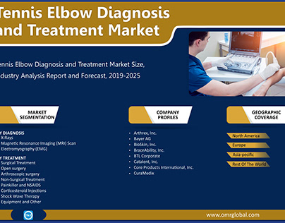 Tennis Elbow Diagnosis and Treatment Market