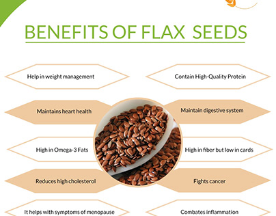 Flax Seeds | Organic Staples