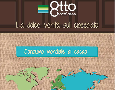 infographic for Otto Chocolates