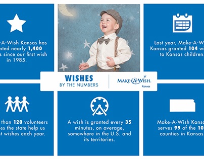 Wishes by the Numbers