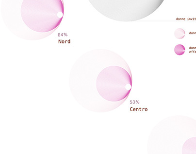 Infografica - Carcinoma della mammella