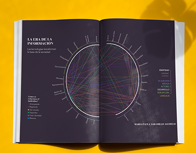 Visual Data | Libro: La red y el yo