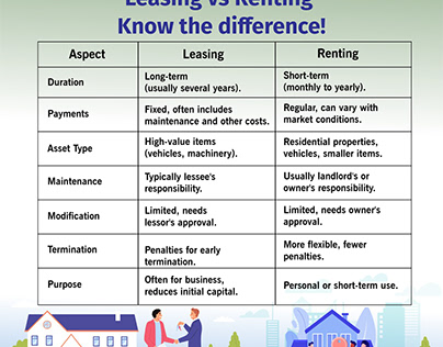 Know the Difference | Leasing vs Renting | Real estate