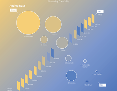 Data Visualization of Analog and Digital Communication
